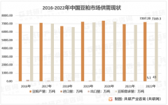 <b>2024-2030年中国发酵豆粕市场全景查询拜访</b>