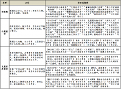 <b>日社长兼总编纂王慧敏：改良文风是旧事</b>