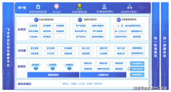 <b>四川成都县域农业社会化办事平台(沉庆、</b>