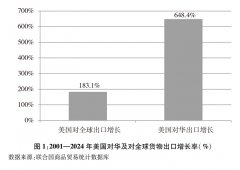 <b>关于中美经贸关系若干问题的中方立场</b>